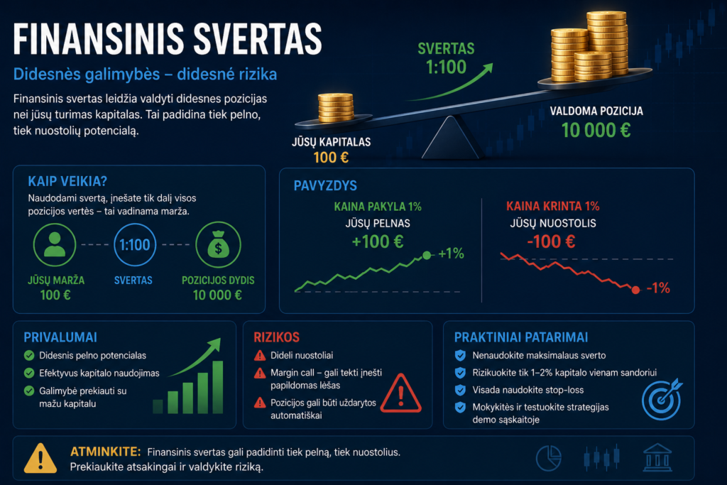 Finansinis svertas