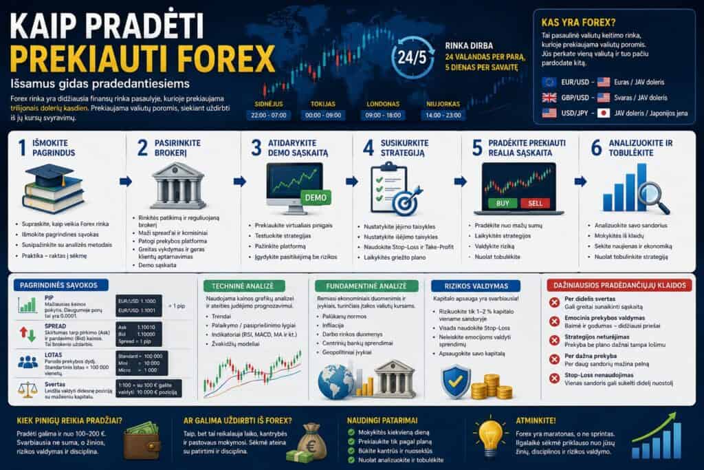 Forex