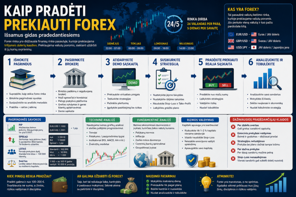 Forex