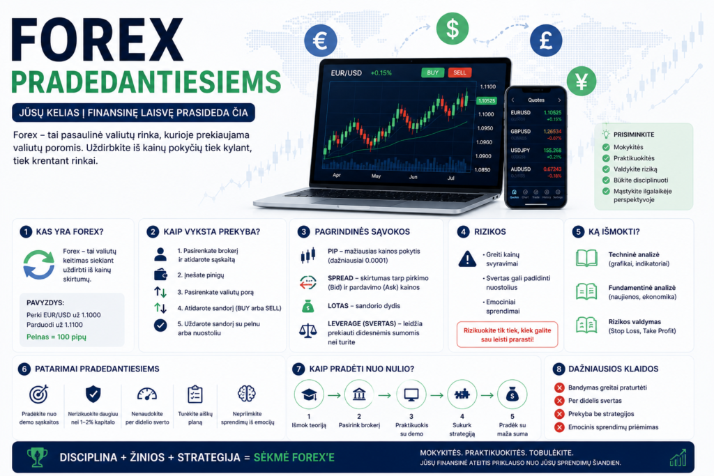 Forex pradedantiesiems