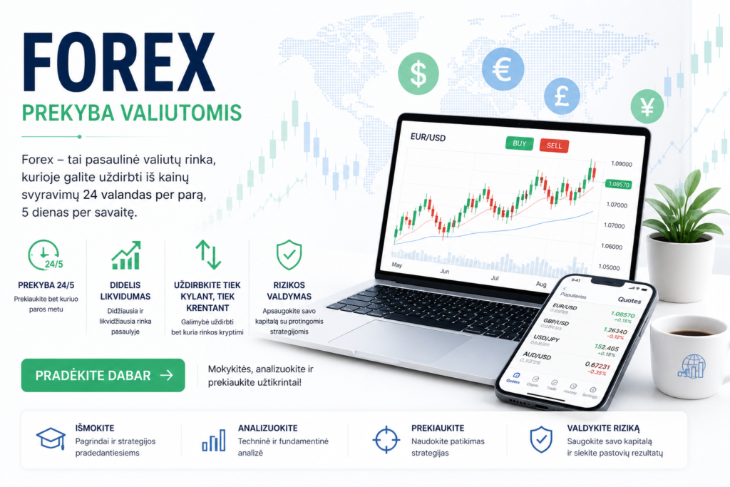 Forex rinka