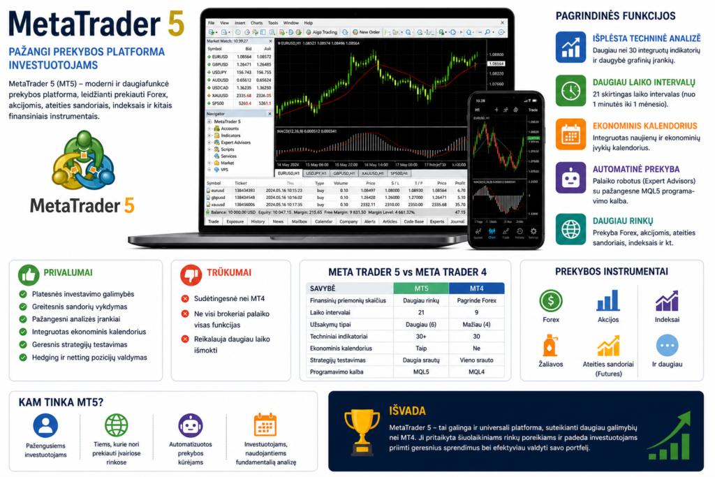 MetaTrader 5