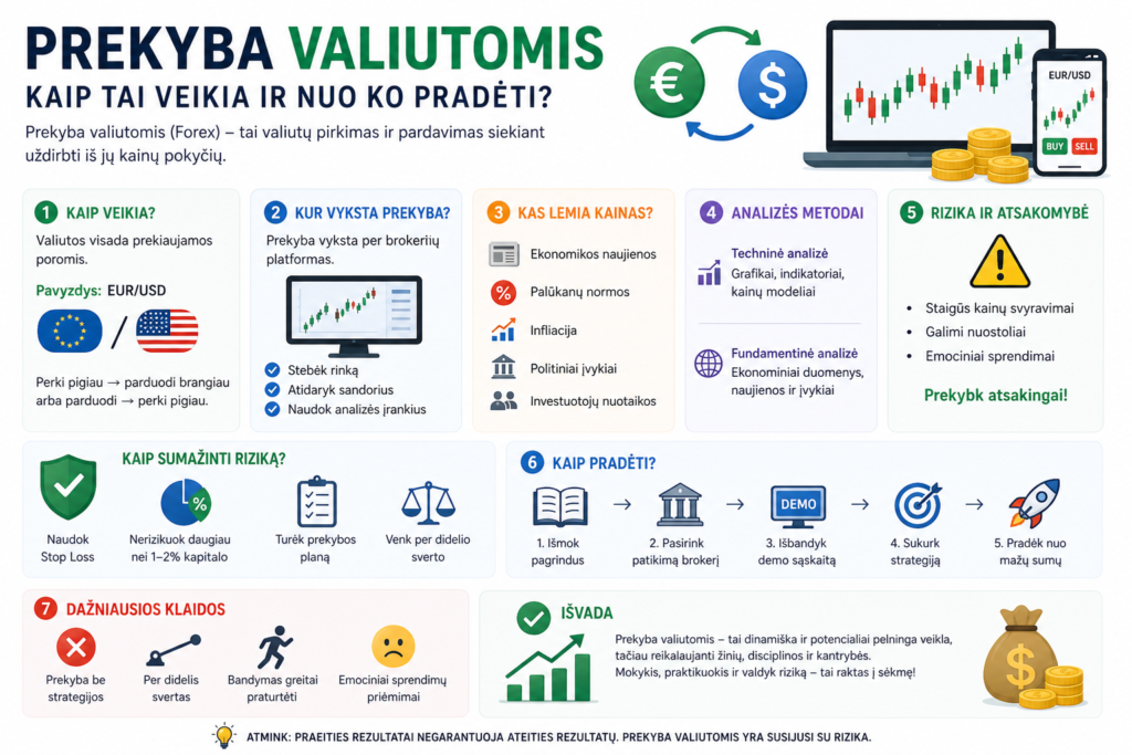 Prekyba valiutomis