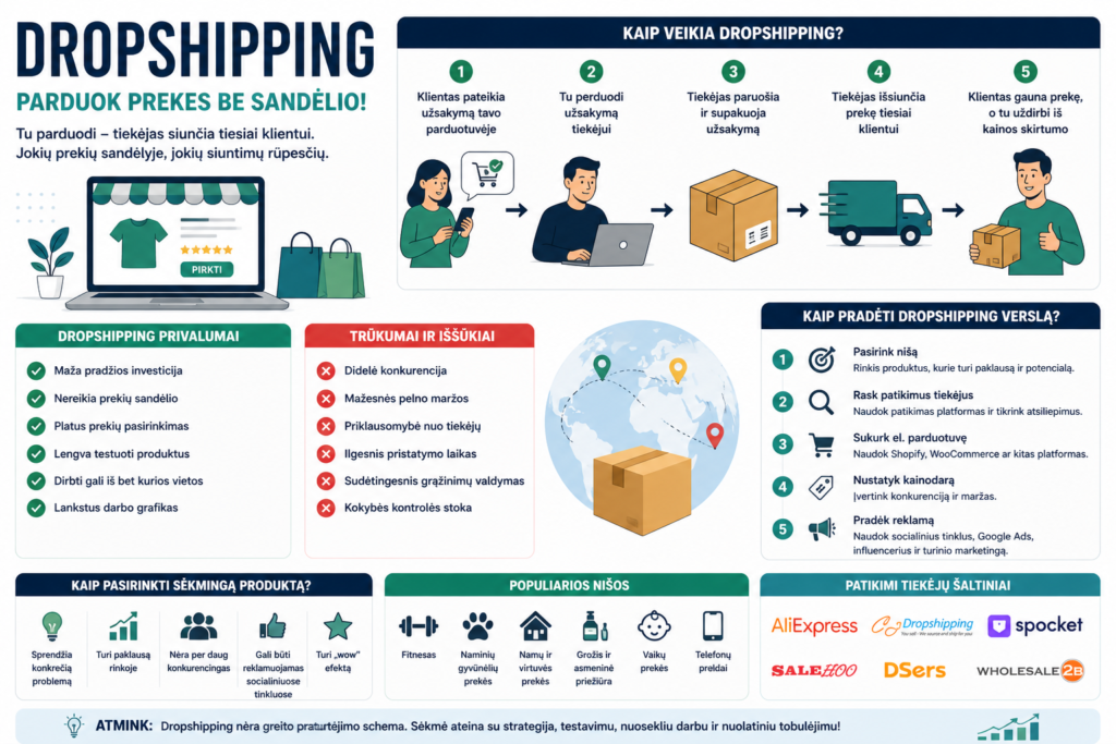 dropshipping