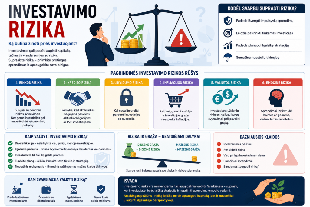 investavimo rizika