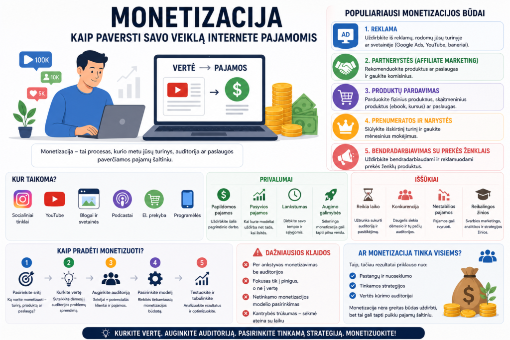 monetizacija
