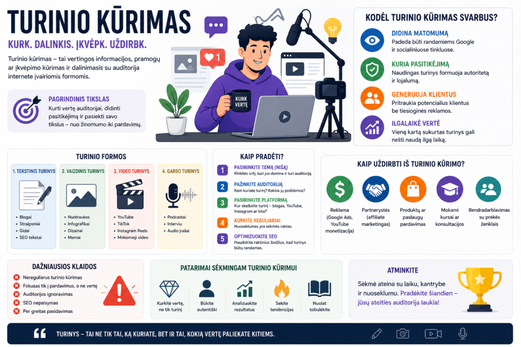 turinio kūrimas